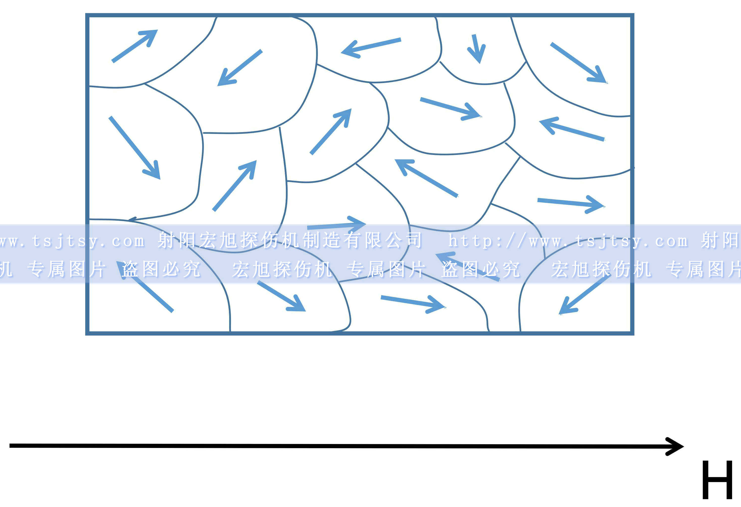 夜色资源网站中鐵磁材料磁矩