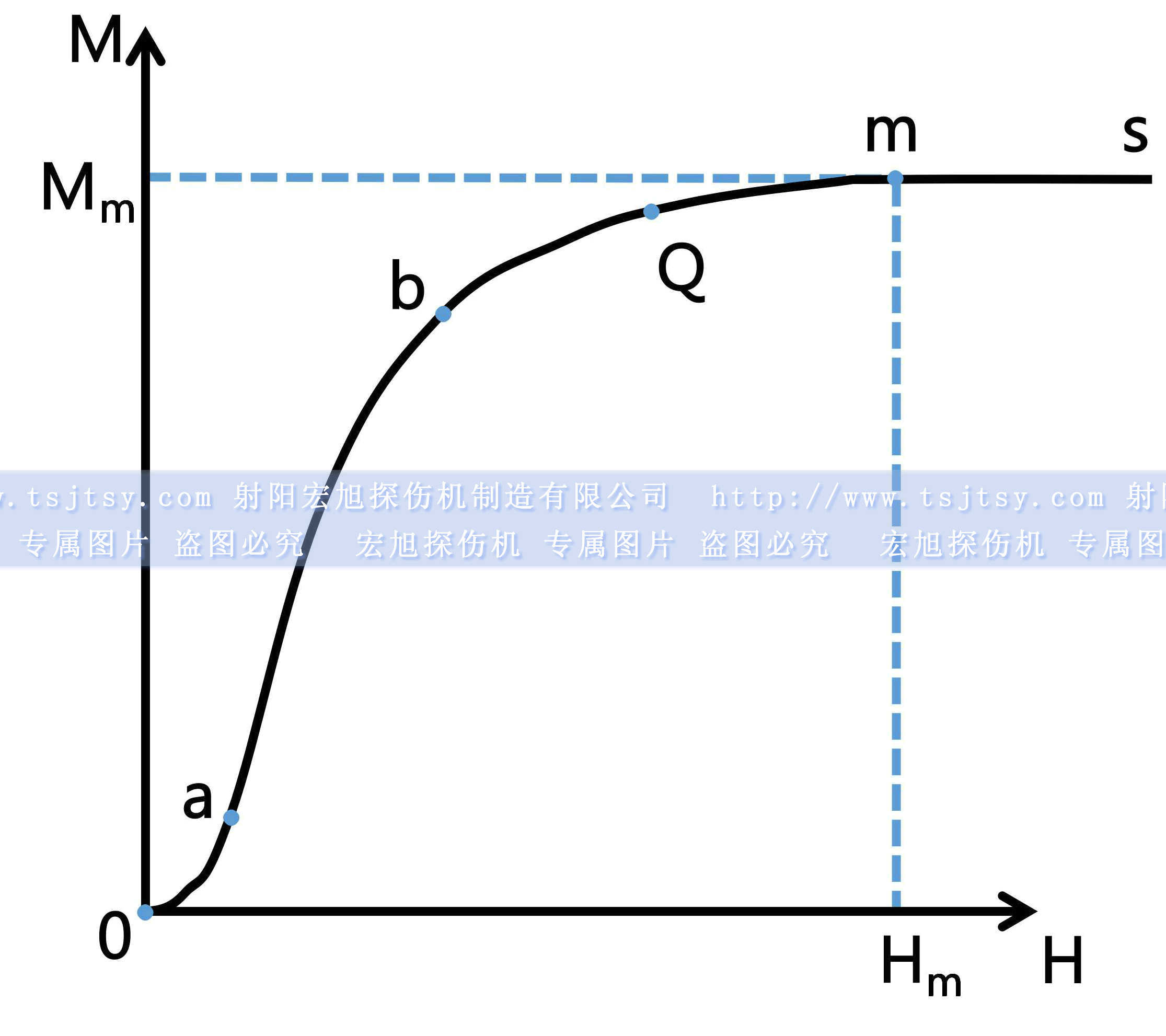 久久夜色AV初始磁化曲線