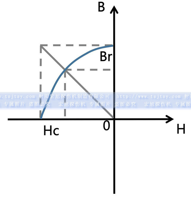 久久夜色撩人国产精品小说最大磁積能