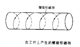 夜色资源网站擺動磁場