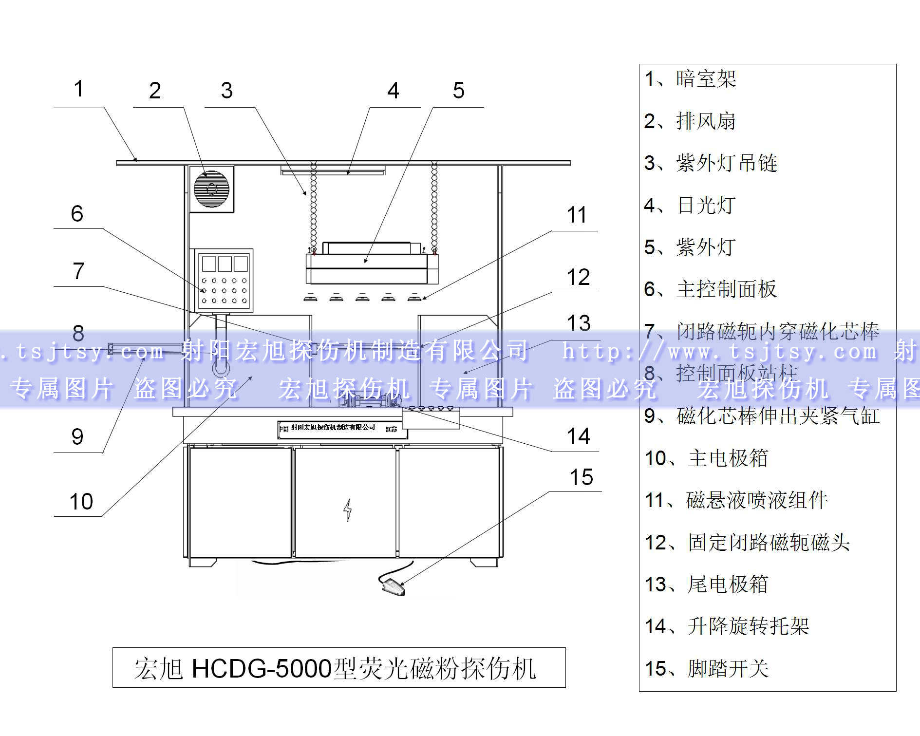 HCDG-5000型微機控製閉路磁軛久久夜色AV