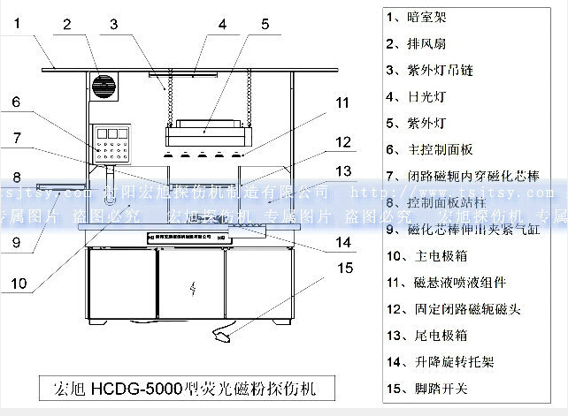 HCDG-5000型閉路磁軛久久夜色AV產品示意圖