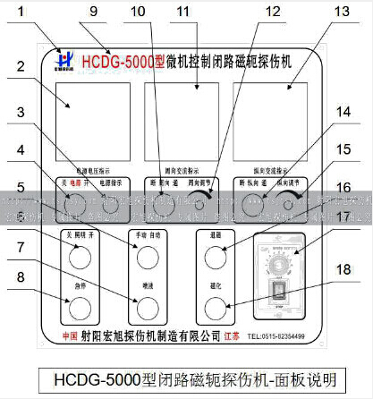 HCDG-5000型閉路磁軛久久夜色AV主控製麵板