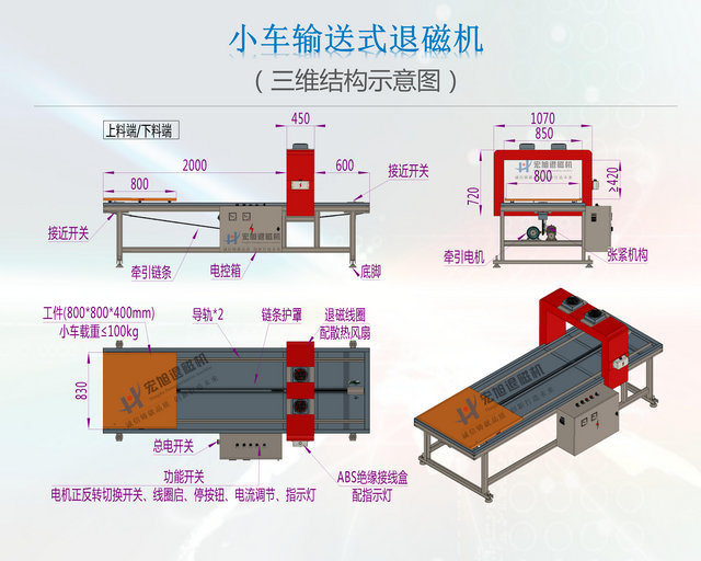 小車輸送式久久夜色撩人国产精品小说結構圖