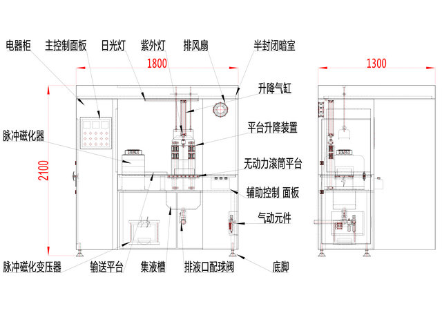 脈衝式久久夜色AV結構圖