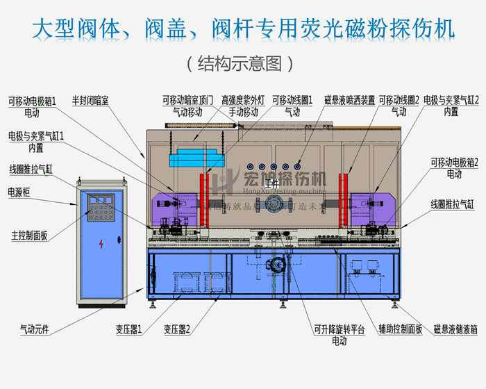 久久夜色AV結構示意圖