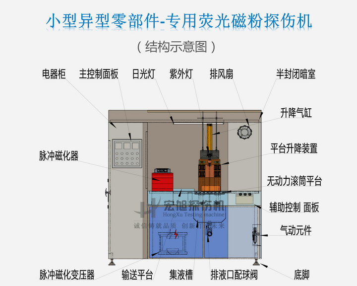 小型精密零件探傷機