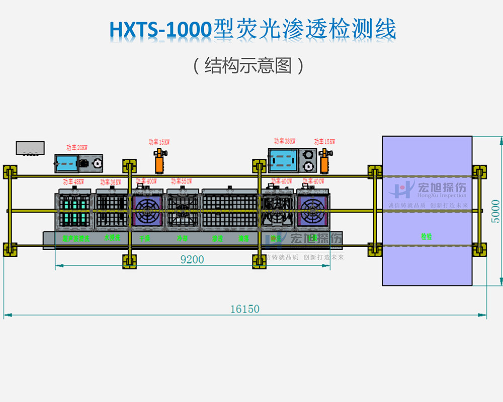 滲透檢測線結構圖